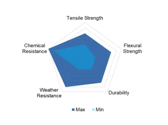 Polypropylene (PP) Properties