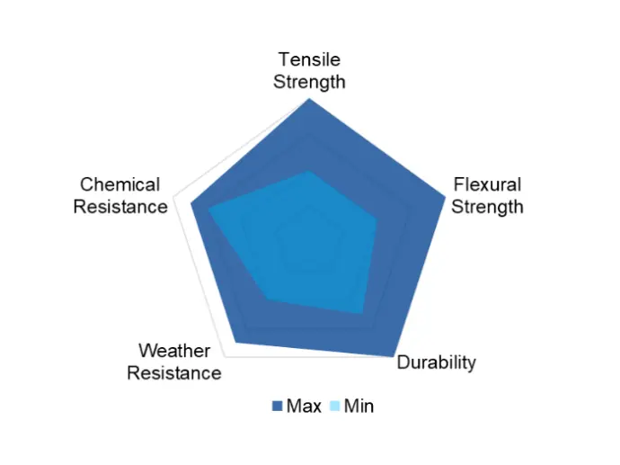 Glass Reinforced Polypropylene (PP-GF) Properties 