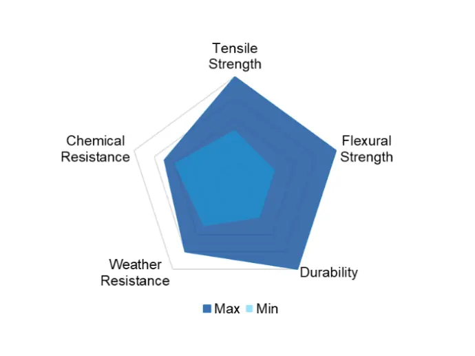 Carbon-Fibre Reinforced Polypropylene (PP-CF) Properties