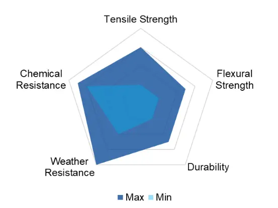 Wood-Fiber Reinforced Polypropylene (PP-WF) Properties