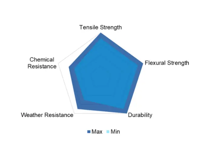 Polycarbonate (PC) Properties