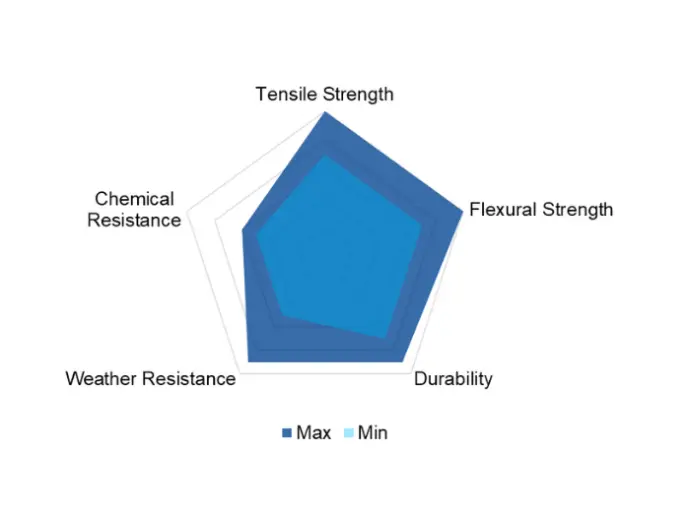 Glass Reinforced Polycarbonate (PC-GF) Properties