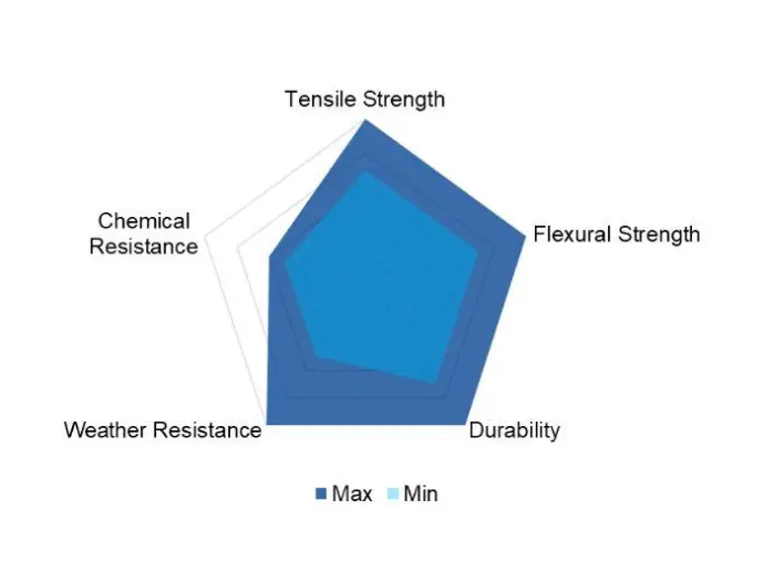 Carbon Fibre reinforced polycarbonate (PC-CF) Properties