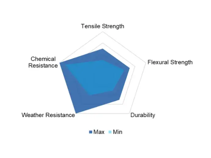 High-Density Polyethylene (HDPE) Properties