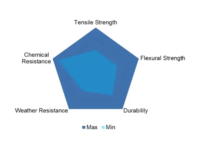 Glass Reinforced High-Density Polyethylene (HDPE-GF) Properties