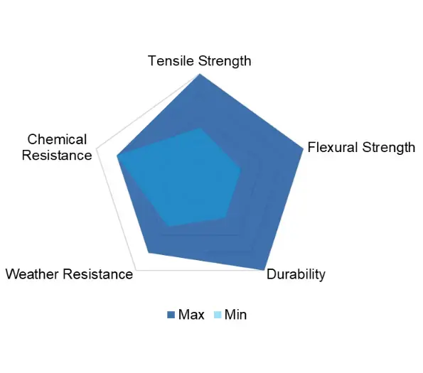 Carbon-Fibre Reinforced High-Density Polyethylene (HDPE-CF)