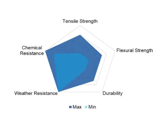 Wood-Fibre Reinforced High-Density Polyethylene  (HDPE-WF) Properties