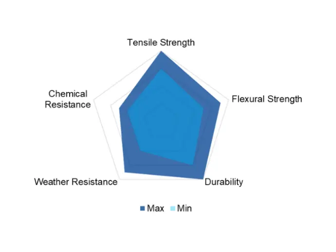 Polyethylene Terephthalate Glycol (PETG) Properties