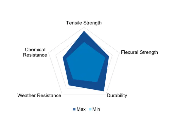 Glass Reinforced Polyethylene Terephthalate Glycol (PETG-GF) Properties