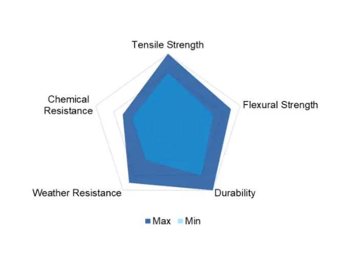 Acrylonitrile Butadiene Styrene (ABS) Properties