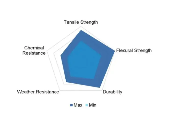 ​Glass Reinforced ABS (ABS-GF) Properties