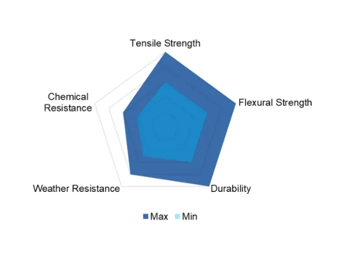 Carbon-Fibre Reinforced ABS (ABS-CF) Properties