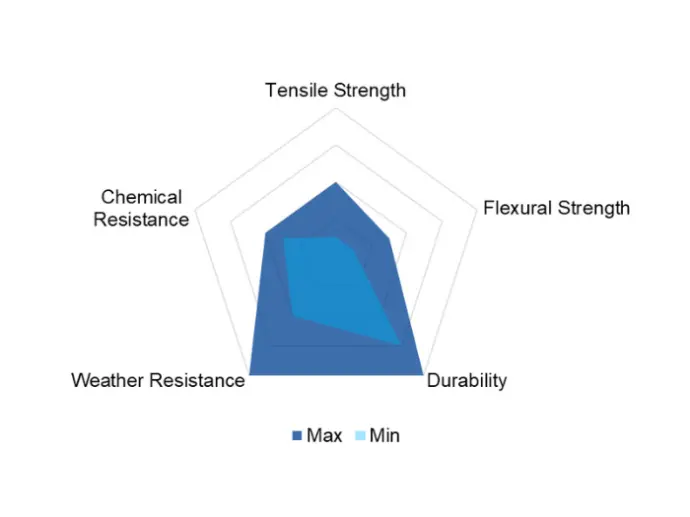 Thermoplastic Polyurethane (TPU) Properties