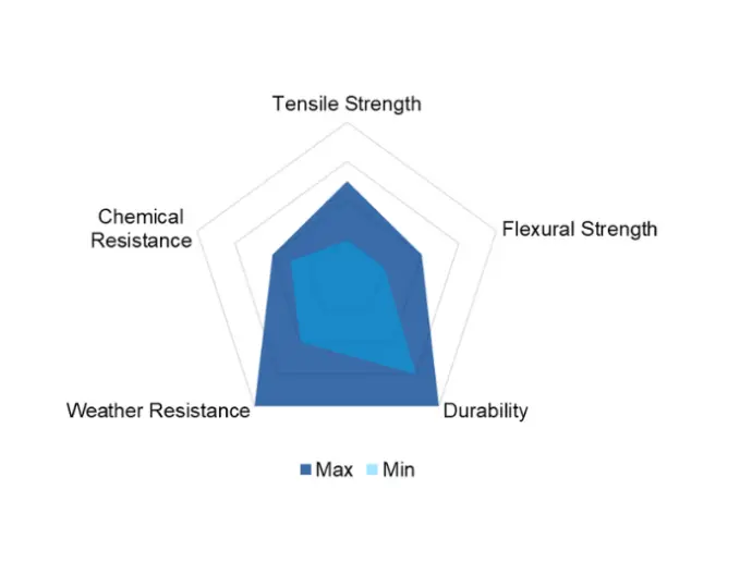 Glass Reinforced Thermoplastic Polyurethane (TPU-GF) Properties